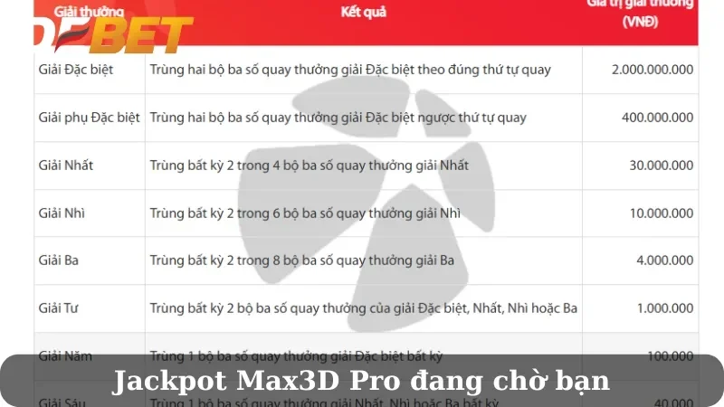 Cách chơi Max3D Pro