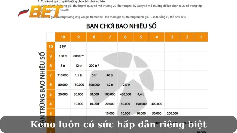 cách chơi xổ số keno