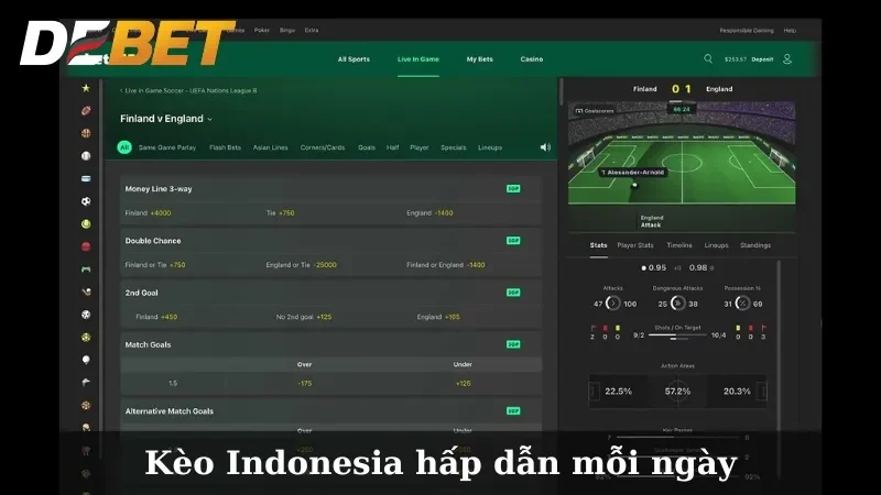 Cách đọc kèo Indonesia