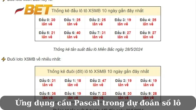 Cầu Pascal là gì trong lô đề