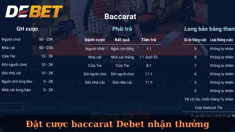 chiến thuật thắng Baccarat Debet