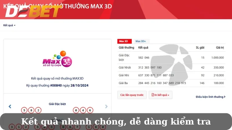 kết quả xổ số 3d