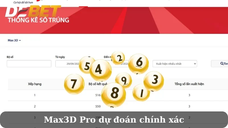 Kết quả xổ số Max3D Pro