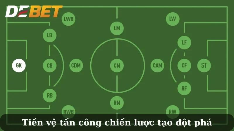 tiền vệ bóng đá