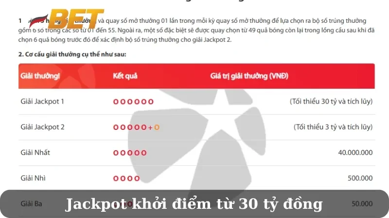 Tỷ lệ trúng thưởng Vietlott