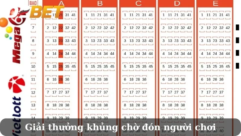 xổ số mega 6/45