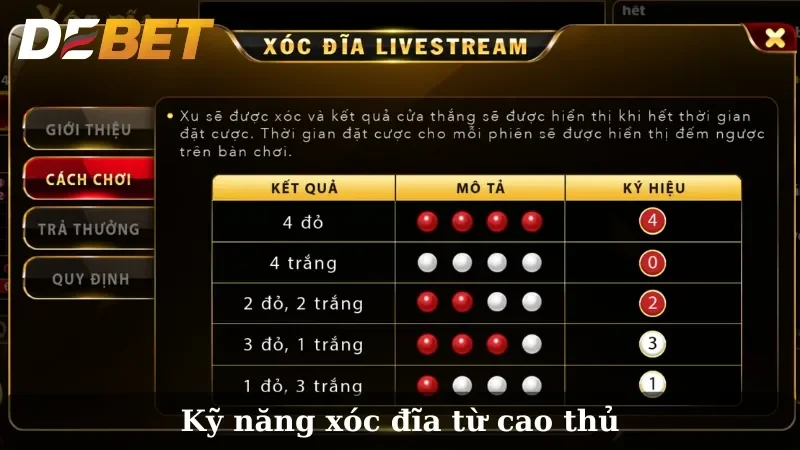 xóc đĩa đổi thưởng