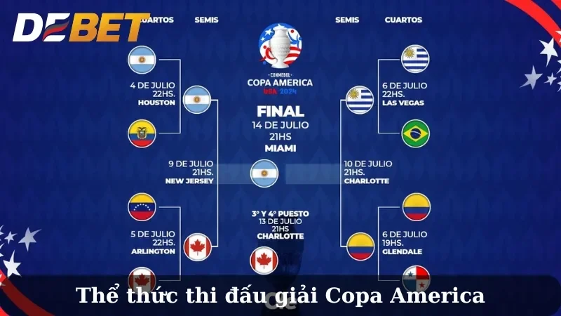 trực tiếp Copa America