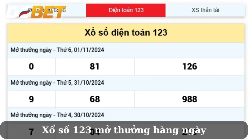 Giới thiệu về xổ số điện toán 123