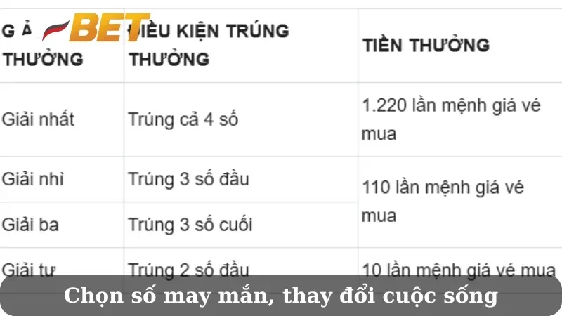 xổ số trực tuyến